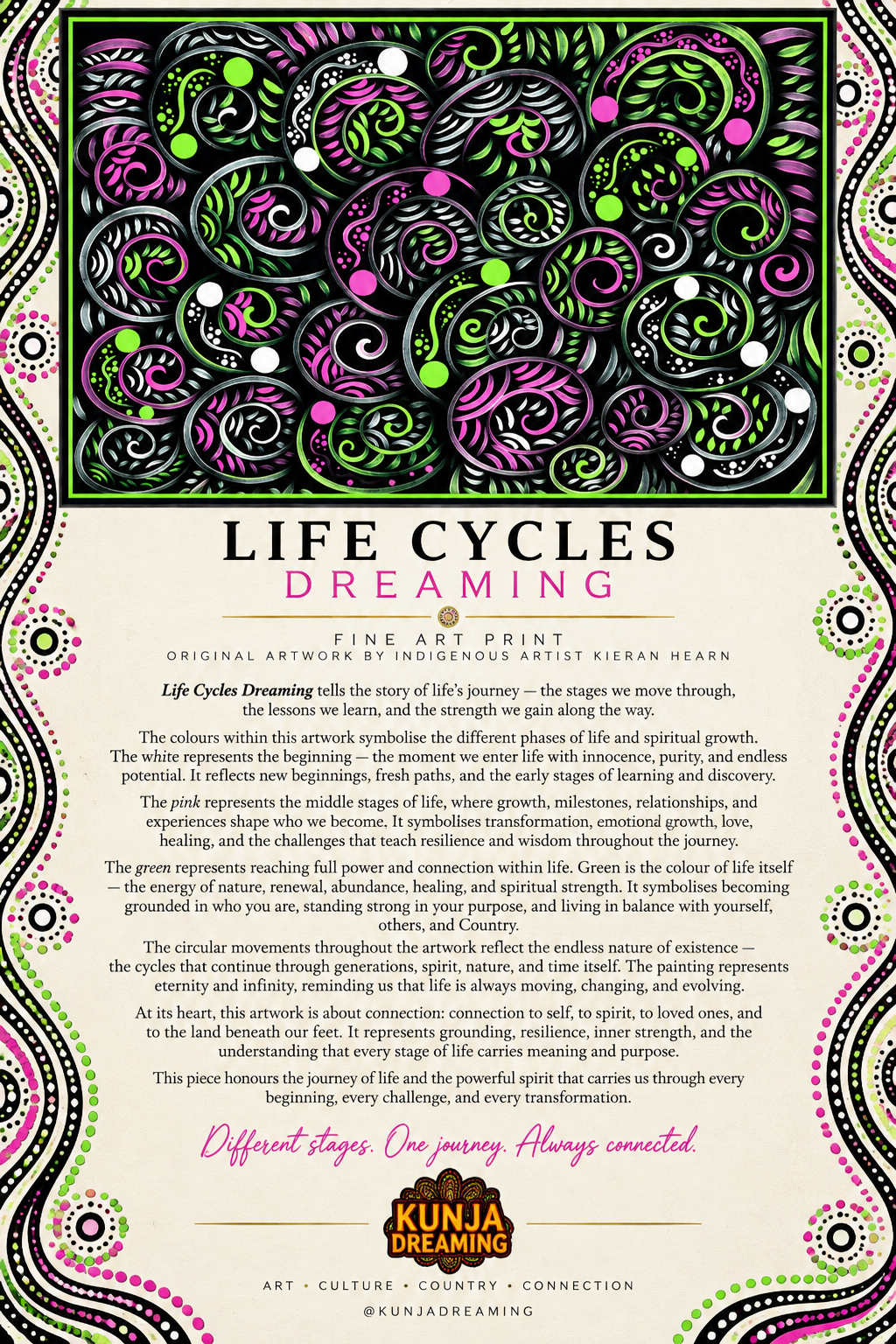 Life Cycles Dreaming – Aboriginal Fine Art Print